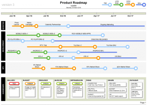 BDUK-30-product-roadmap-style-03a-850x607