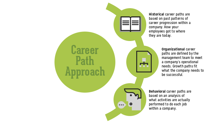 career path approaches for Oregon manufacturers