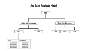 Job Task Analysis Model