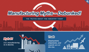 4 Manufacturing Myths Debunked